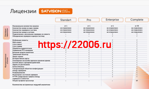 Расширение до SatvisionSmartSystems Enterprise со Standart фото 2