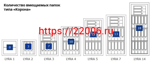Сейф Format Lyra-14.EL фото 4 Сейф Format Lyra-14.EL фото 4